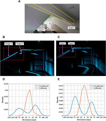 Design of a mobile 3D imaging system based on 2D LIDAR and calibration with levenberg–marquardt optimization algorithm